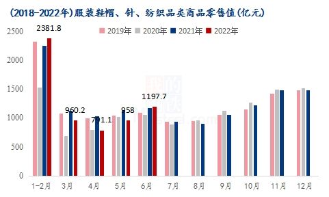 mysteel解读 纺服数据表现亮眼,棉纺后市仍可期